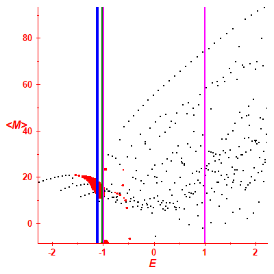 Peres lattice <M>